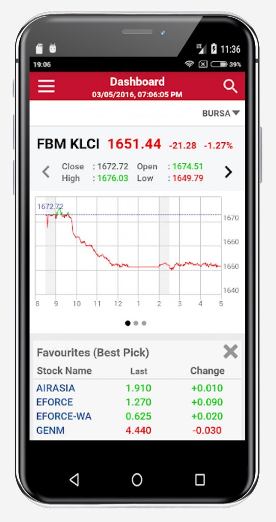 Online Stock Broker in Malaysia